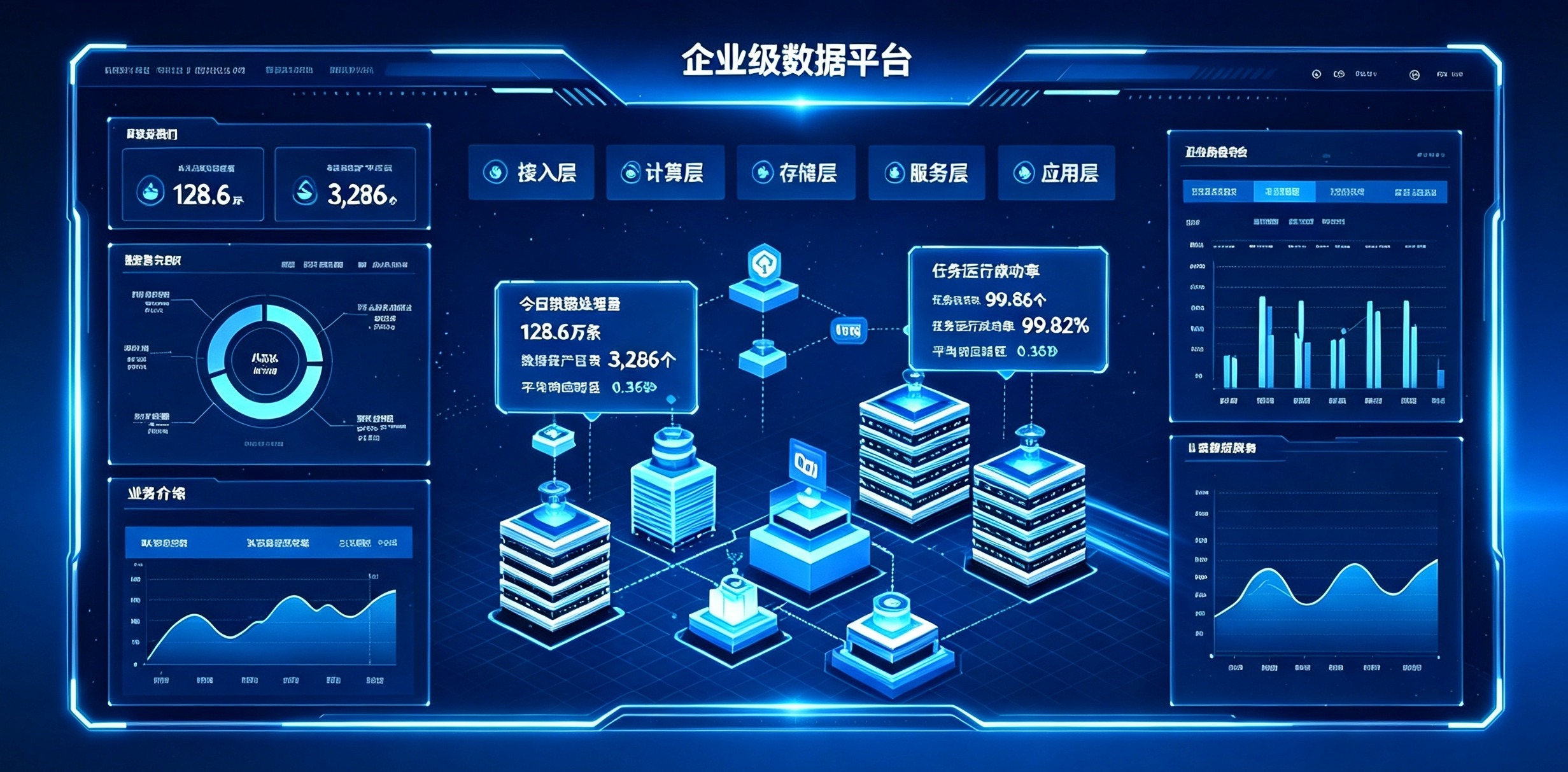 企业级数据平台